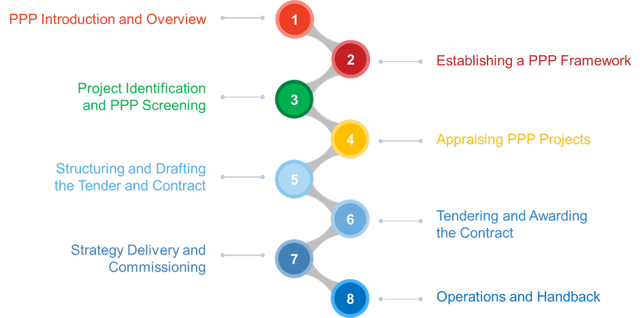 ppp modules