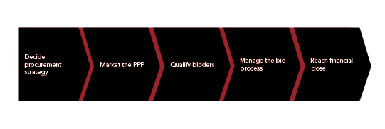 Transaction Steps